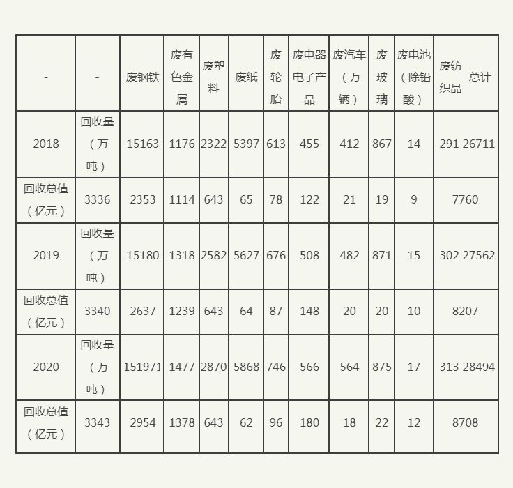 智能垃圾分類開發(圖2)