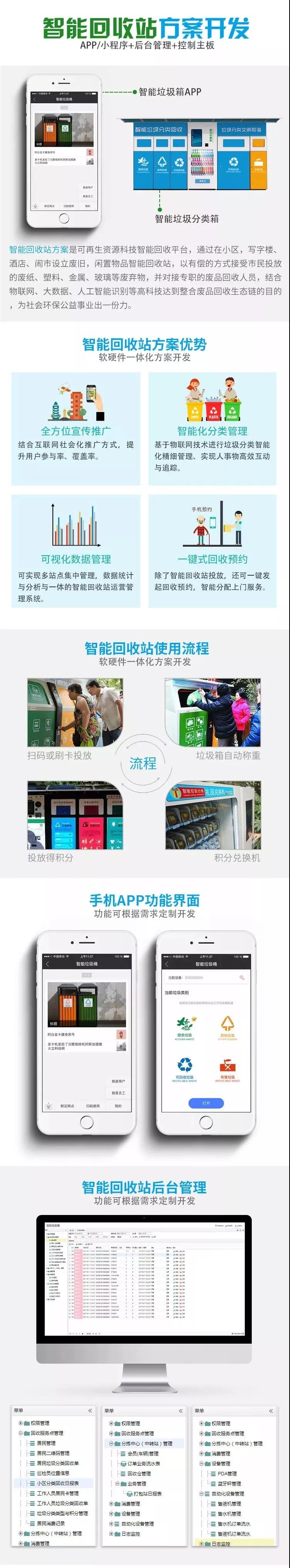 智能垃圾分類開發(圖3)
