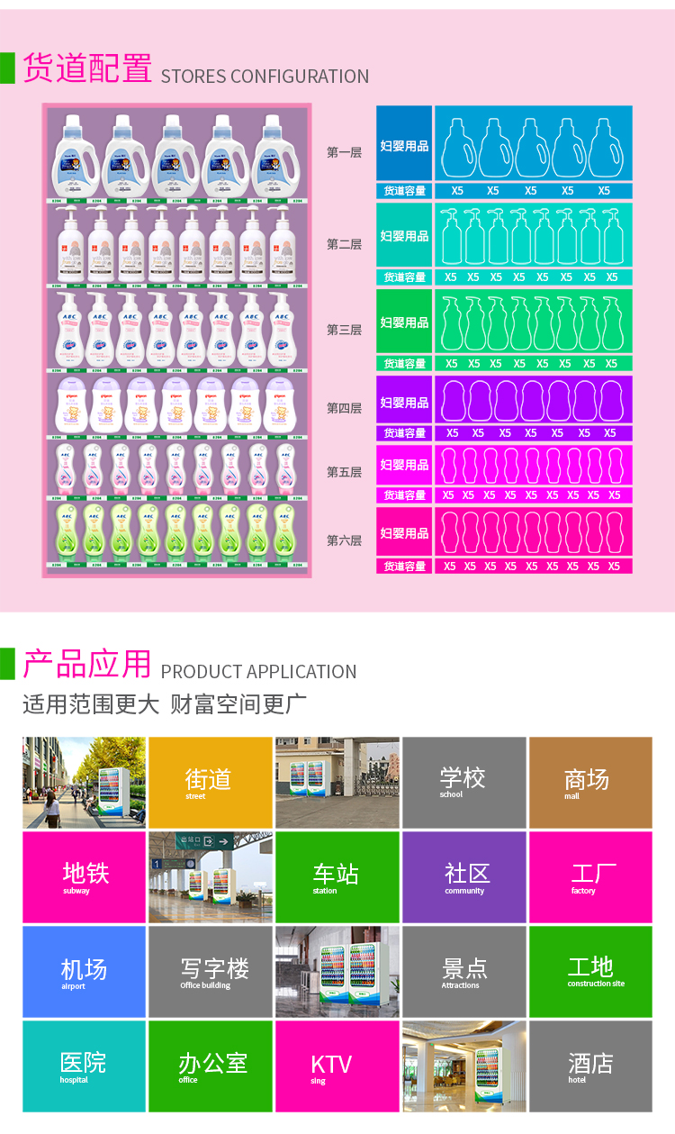 優(yōu)趣生活自動售賣醫(yī)療機 醫(yī)藥 婦嬰用品無人新零售(圖7)