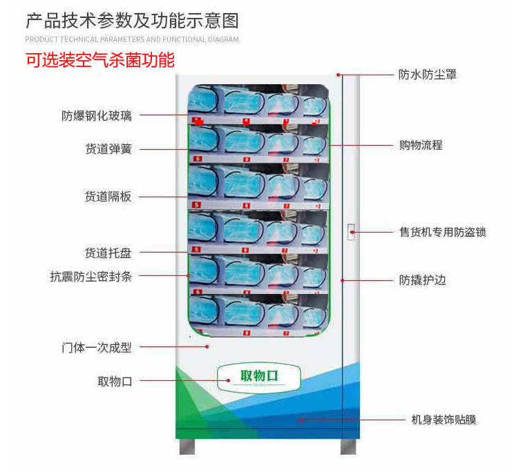 無接觸式購物，疫情之后即將迎來爆發(fā)式增長(圖10)